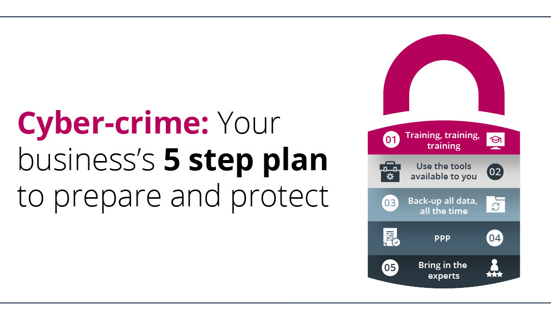 5 Step Plan to Protect Your Business from Cybercrime