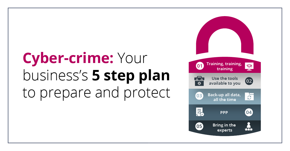 5 Step Plan to Protect Your Business from Cybercrime
